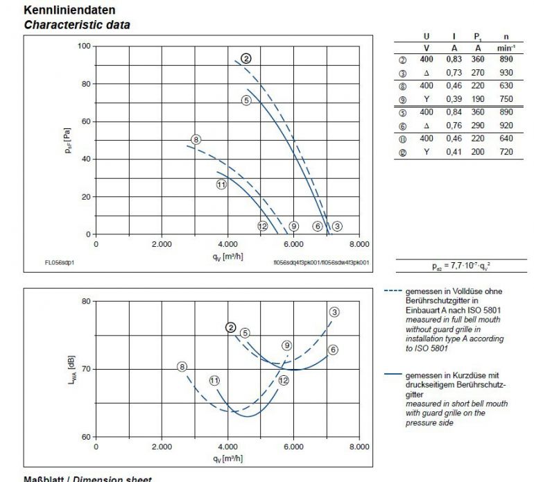 График производительности  FL056-SDA.4F.V5L