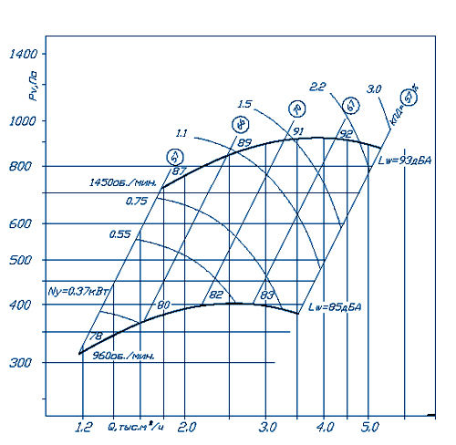 График аэродинамических характеристик ВР 300-45 №3,15