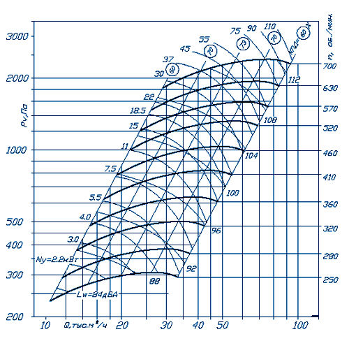 График аэродинамических характеристик ВР 300-45 №10
